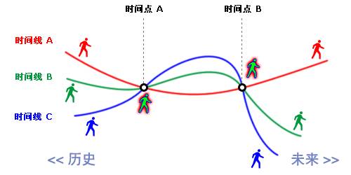 NLP悦读 | 孩子：改变人生的不是道理，而是习惯！