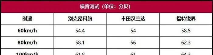 昂科旗性能测试：又一个汉兰达挑战者，这次能否成功？