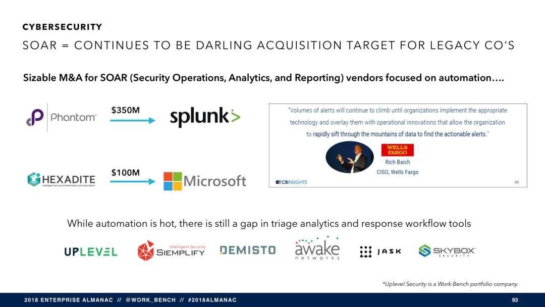 SaaS 将穷途末路？（附报告 PPT 121 页）