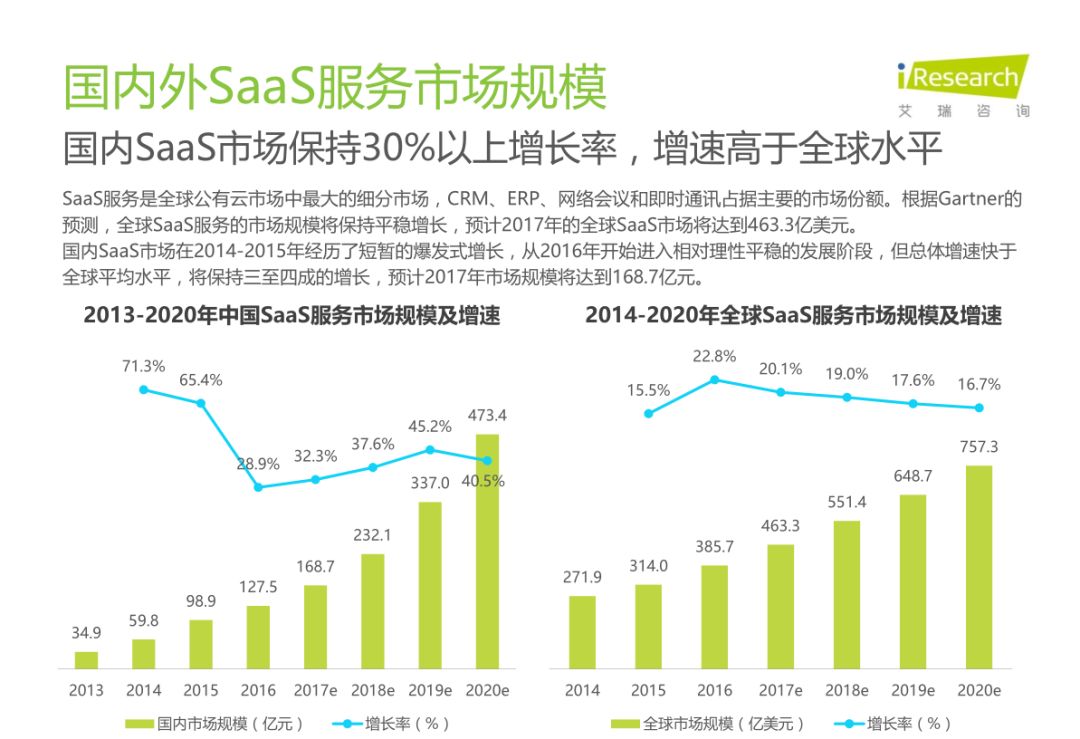 中国房地产SaaS服务发展白皮书