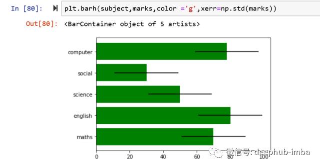 10分钟入门Matplotlib: 数据可视化介绍&使用教程