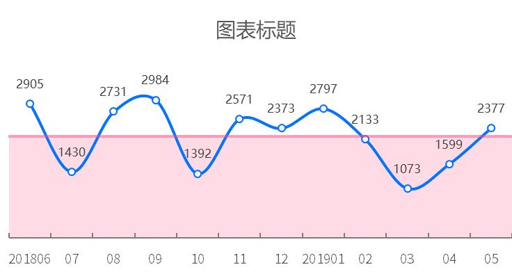 【嘉宾专访】如何玩转数据可视化