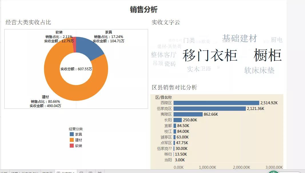 鏖战江城，冠绝荆楚—湖北中区数据可视化培训及演练