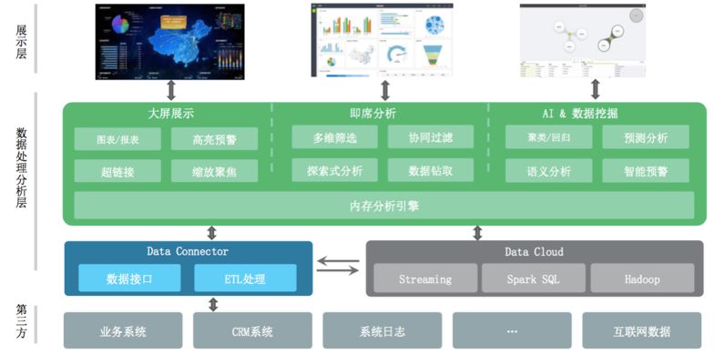 成为数据可视化专家必备的 N 款工具