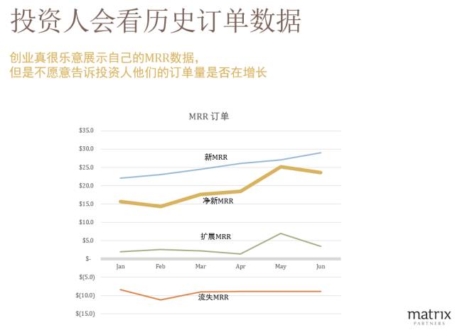 投资人眼里的SaaS商业模式与指标