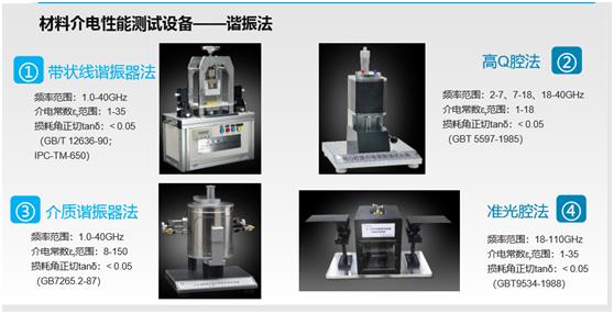 报名 | 5G通信关键材料微波毫米波性能测试技术及系统