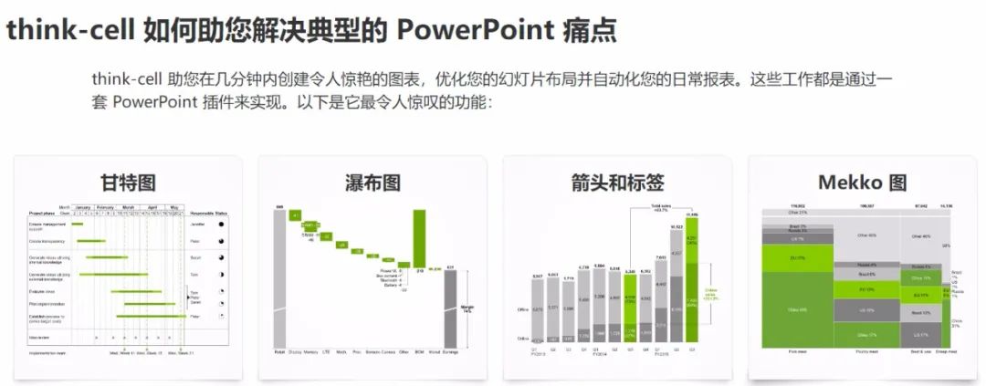 【嘉宾专访】如何玩转数据可视化