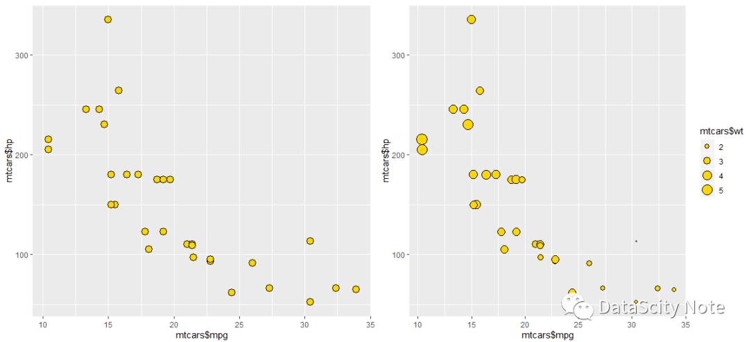 数据可视化 | 使用R语言绘制专业图表（Ⅰ）——ggplot2 图形语法基础