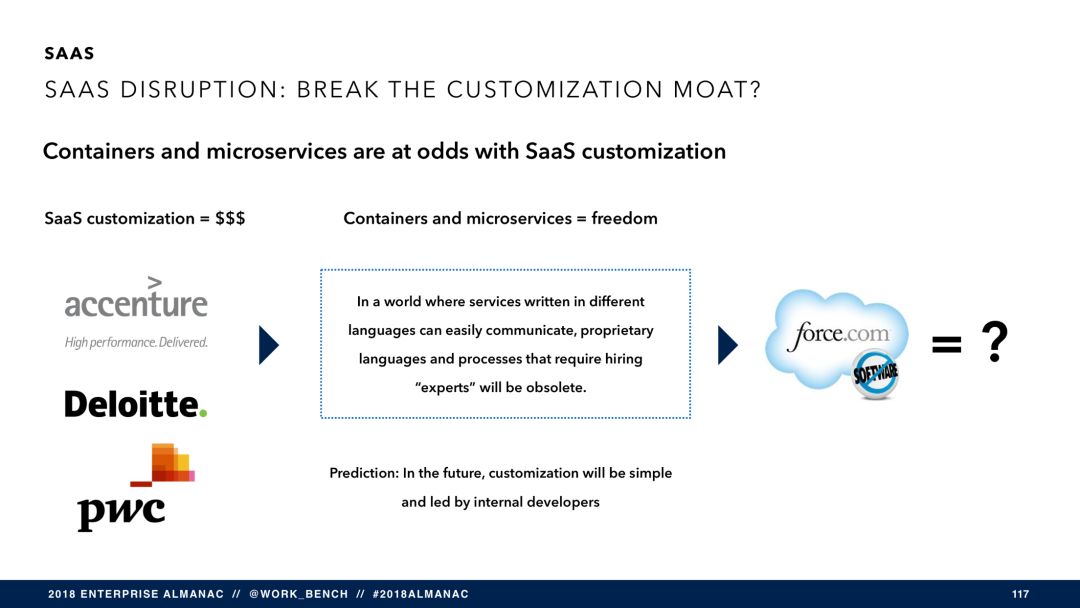 SaaS 将穷途末路？（附报告 PPT 121 页）