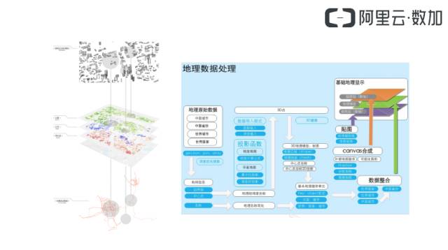 【PPT】阿里云详解数据可视化大屏构建