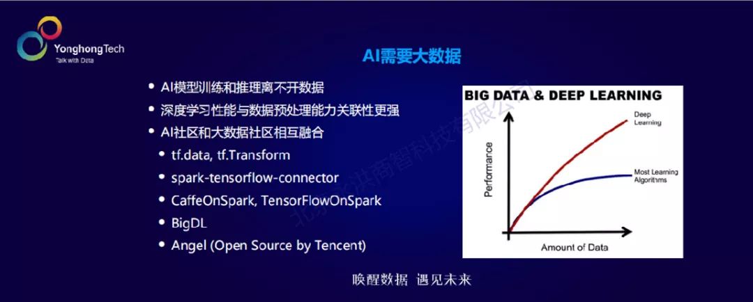 腾讯云有话对你说：AI时代的大数据