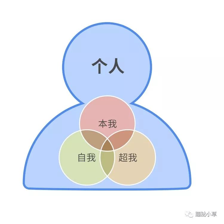 SaaS产品复杂性解析1｜具有权限的用户≠权限拥有人：通过微信登录捆绑探析角色共鸣