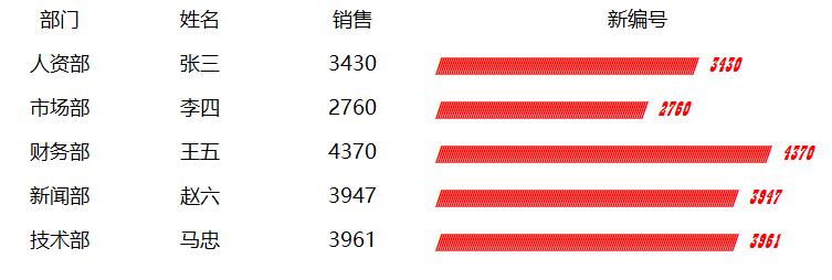 数据可视化不一定要十分地高大上，这样的“迷你”风格让数据更有魅力