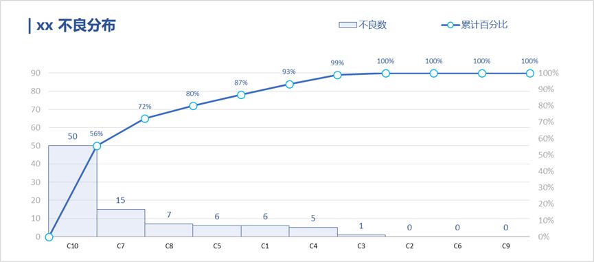 让我们聊聊数据可视化