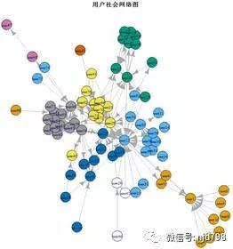 【NJD798】第31期：经典案例丨数据可视化之美实践解析