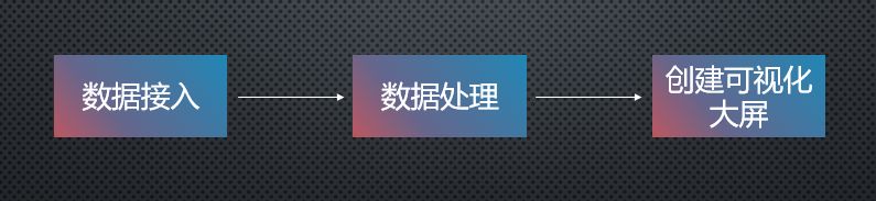 “洞见”升维——当大数据可视化与业务BI完美融合！