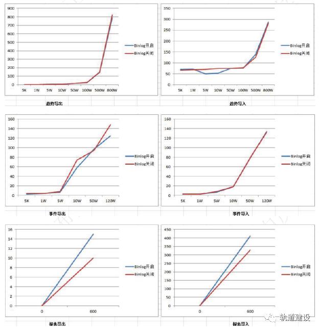 城市轨道交通云平台业务系统资源划分建议及性能测试结果