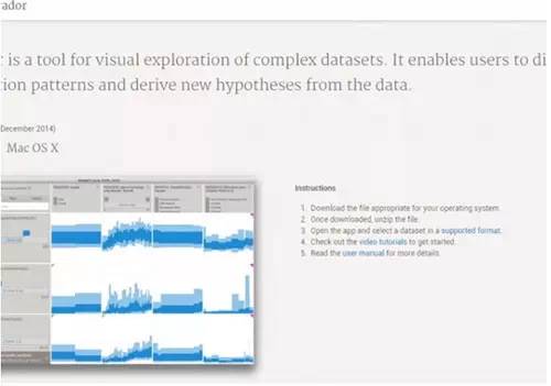 【干货！】外媒评出2014年20大数据可视化工具及资料