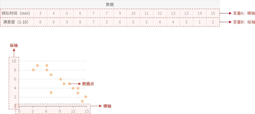 数据可视化 | 基础图表应用之散点图