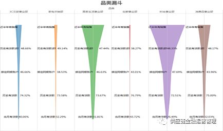 浅谈数据可视化分析好帮手—tableau