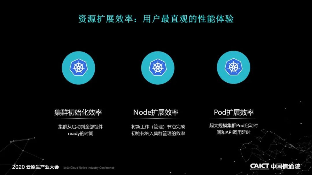 PPT+演讲视频 | 基于容器的平台性能测试方法解读