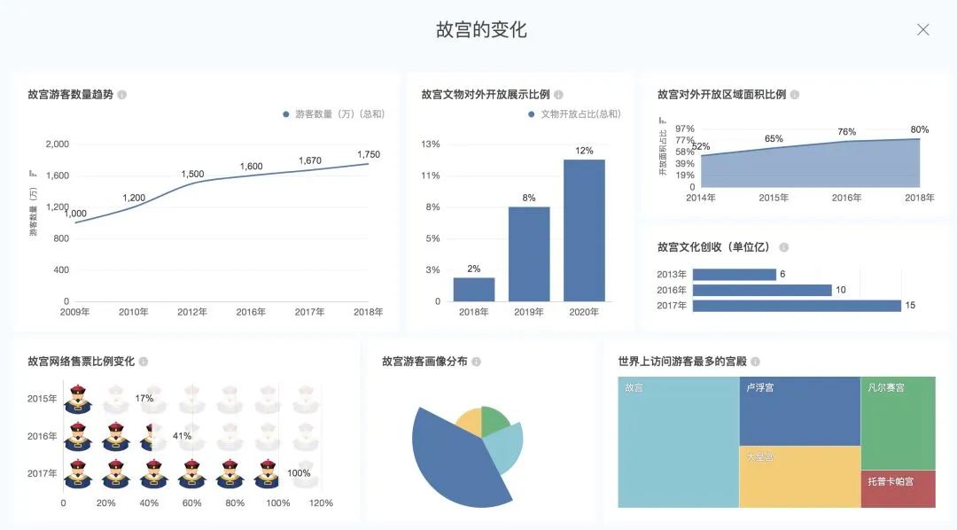 （干货）送你数据可视化制作的30个小技巧！