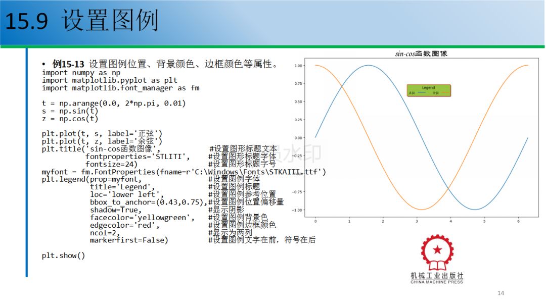 12个例子教你玩转python数据可视化（附配套资源）