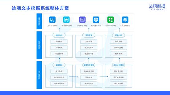 达观数据NLP技术的应用实践和案例分析