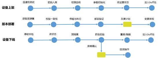 十万服务器秒级管控 腾讯云如何将AIOps用于日常管理？