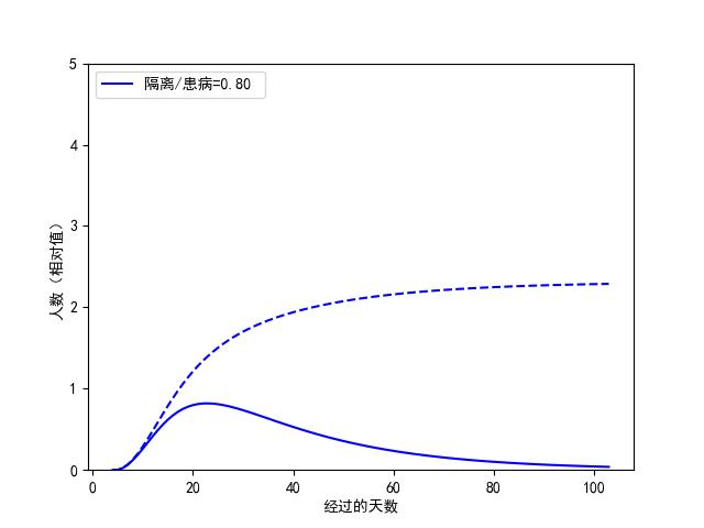 隔离是否有效？北大面向新冠疫情的数据可视化分析与模拟预测