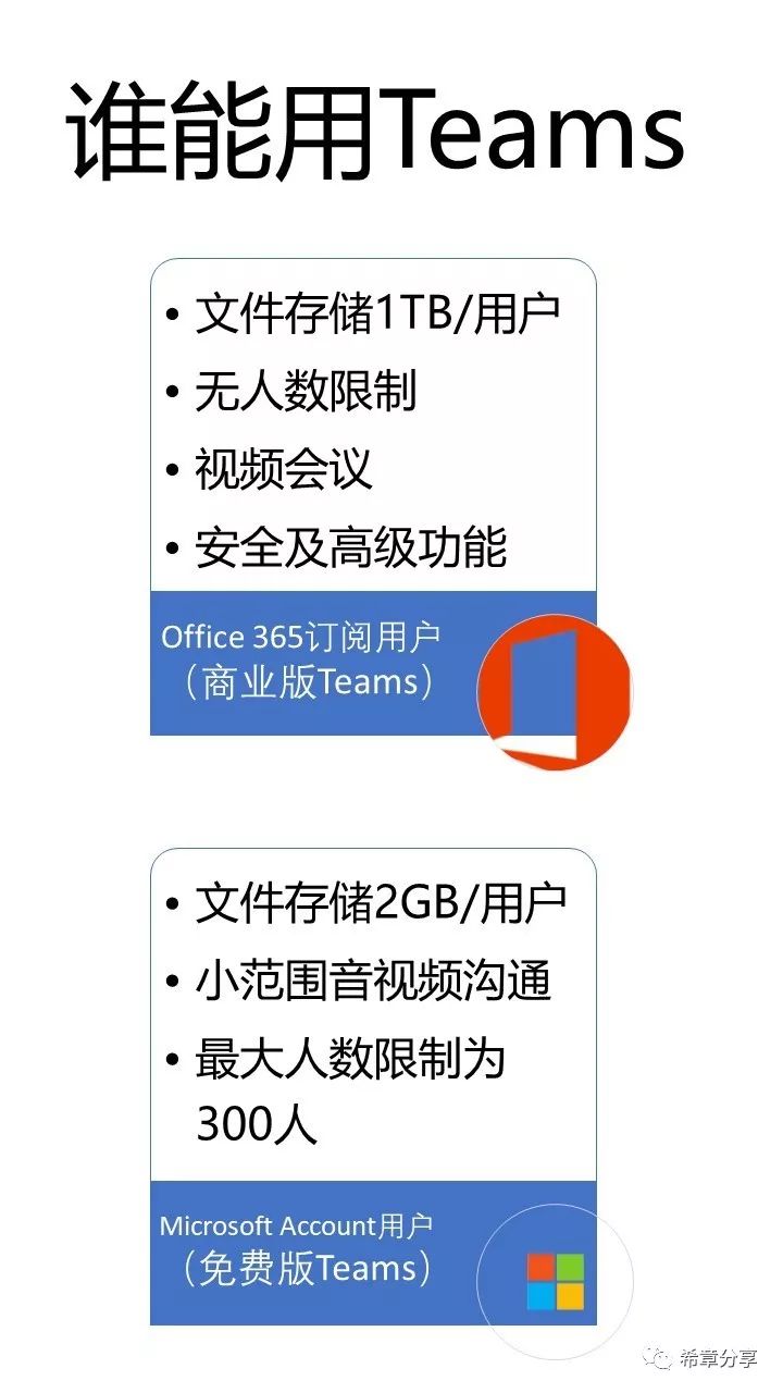 五分钟玩转Microsoft Teams