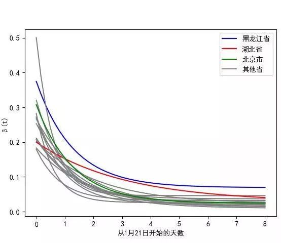 云游早读|北大面向新冠疫情的数据可视化分析与模拟预测