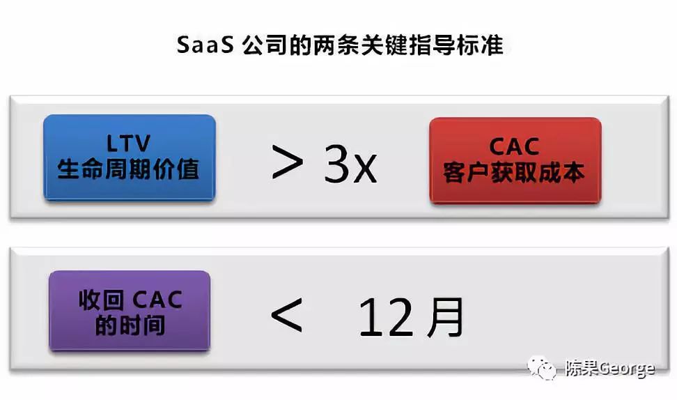 传统软件公司如何向SaaS转型？| 脑洞大开，细数9大差别