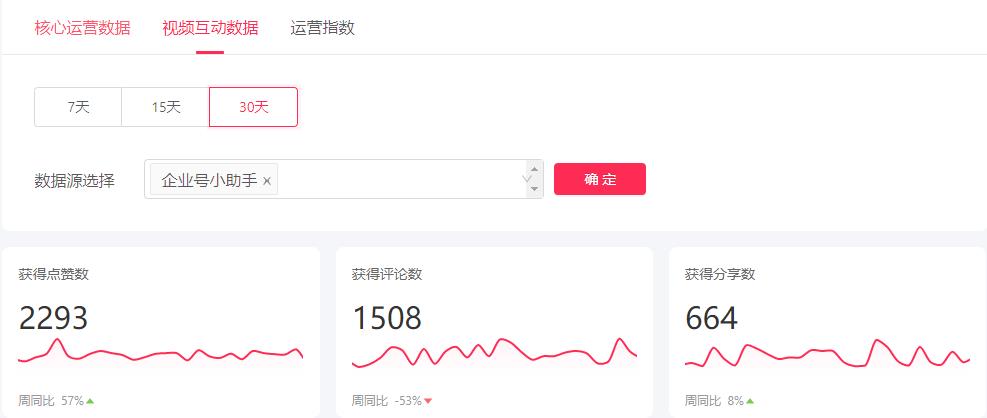 抖音企业号评估工具上线，实现运营数据可视化