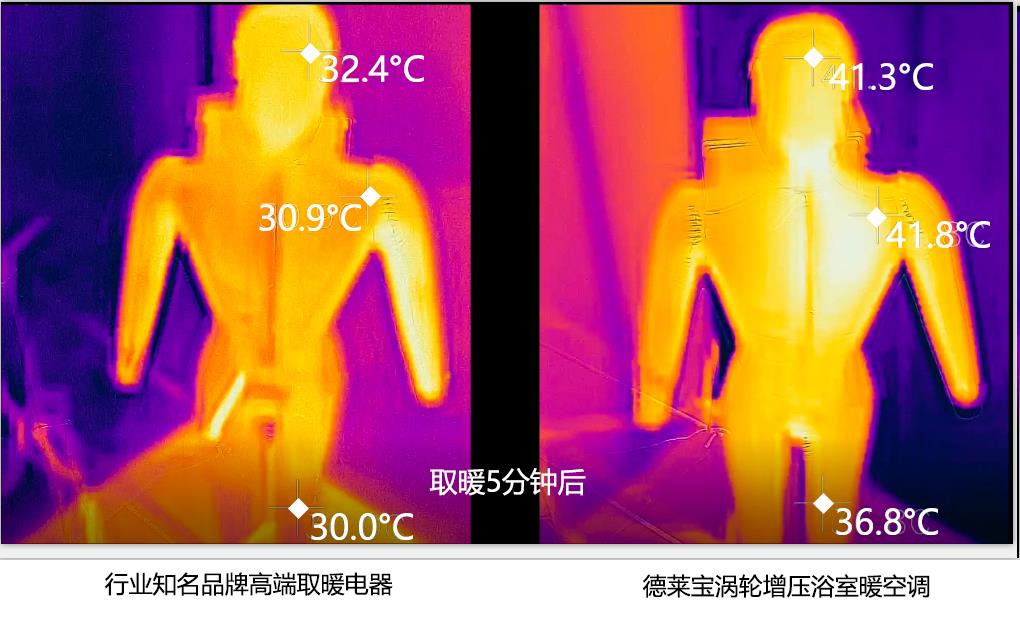 热性能测试篇|德莱宝涡轮增压浴室暖空调用实力说话！