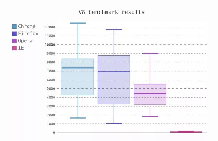 精挑细选的10个用于数据可视化Python库