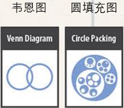 关于数据可视化，他讲清楚了，告诉你不一样的职场神技