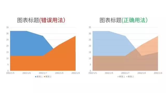 关于数据可视化，他讲清楚了，告诉你不一样的职场神技