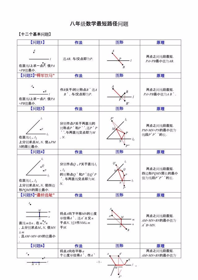 【知识点】八上数学丨一张图彻底搞懂最短路径问题，就是这么燃！