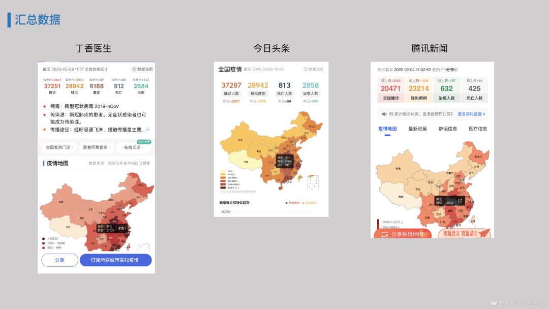 对比3家平台，我总结了疫情数据可视化的8点经验