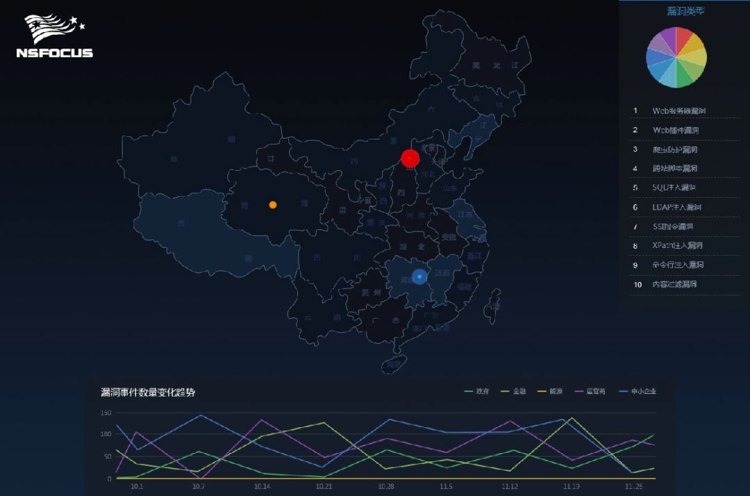 教程｜大数据可视化设计及应用案例