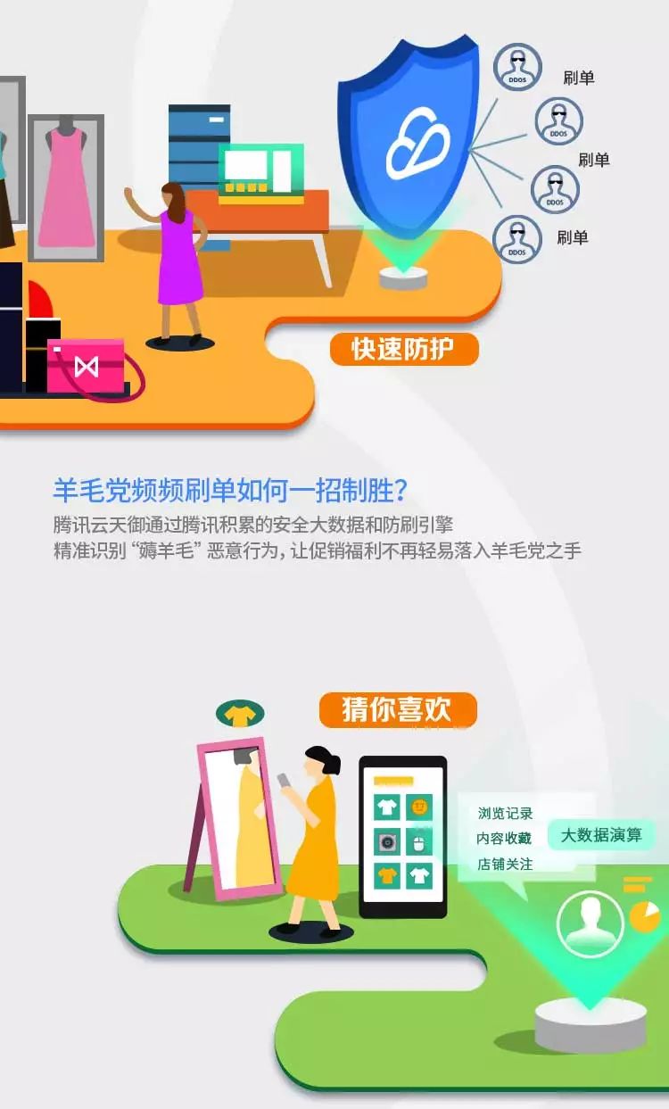 这是一份腾讯云最新“智能+电商”指南......