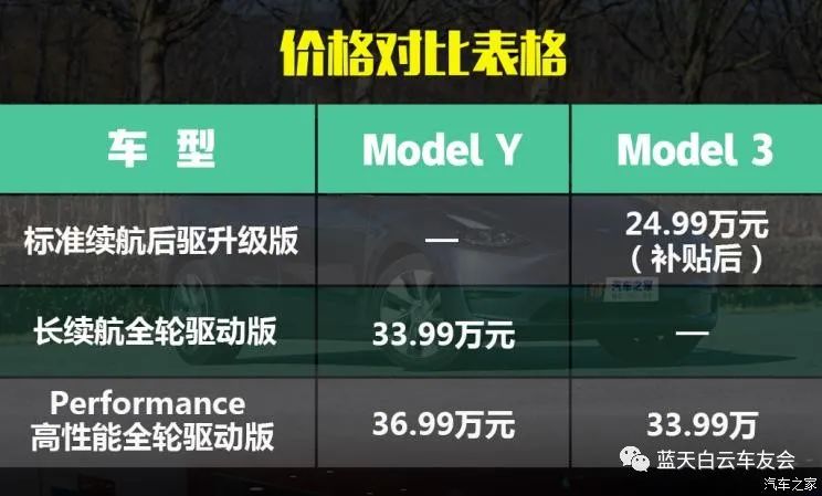 能源颠覆的进击，特斯拉Model Y性能测试！