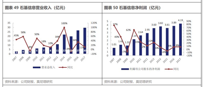 云计算产业链系列之一—SaaS 带来的新机会，从 Salesforce 的云转型出发