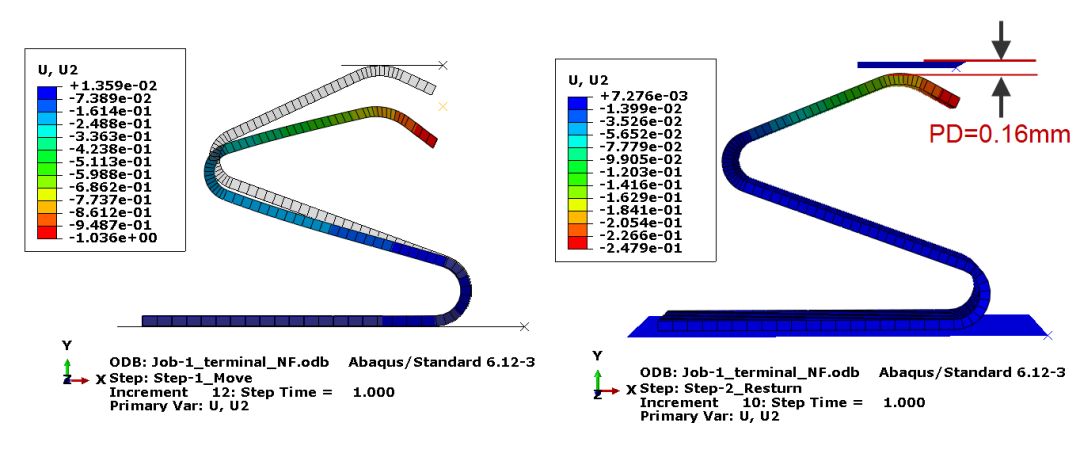 [钣金]基于Abaqus/ATOM的钣金件结构分析和优化