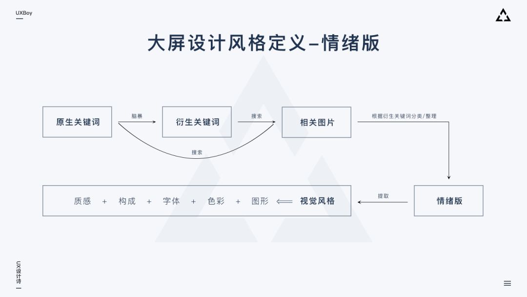 大屏数据可视化设计指南