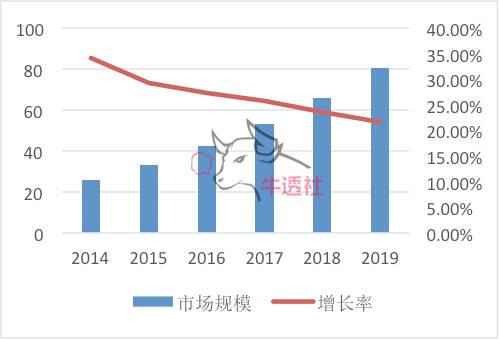 重磅：容器技术变革云计算，SaaS带动CaaS市场