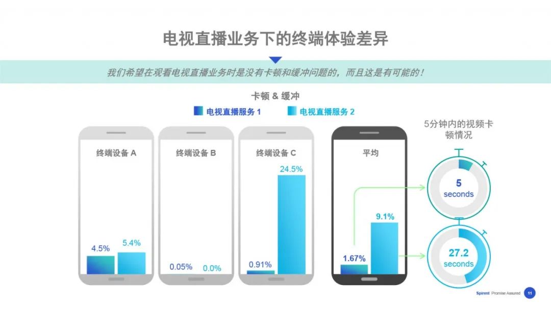 【在线回看】思博伦5G业务体验与性能测试研讨会