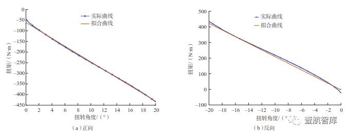 【前沿技术】面向航空关键部件性能测试的多维力加载装置（一）