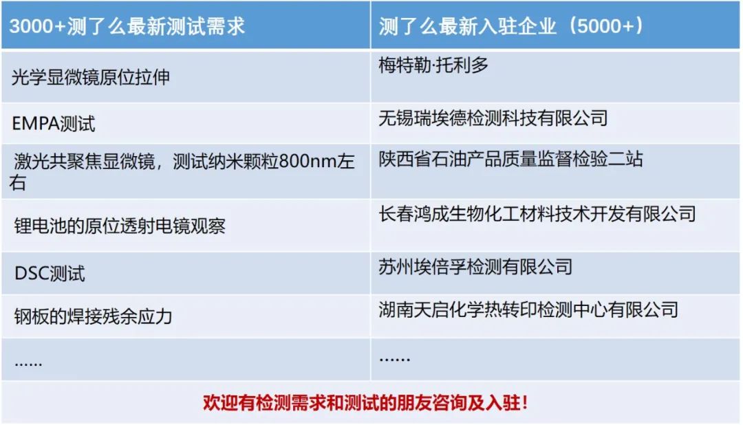 20大塑料性能测试仪器大汇总，高分子材料研发必备！！！